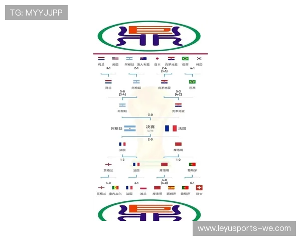 2026世界杯数据全面解析:各国球队表现、进球记录与战术趋势分析 2026世界杯数据全面解析:各国球队表现、进球记录与战术趋势分析