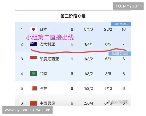 世预赛激战正酣：各队争夺名额，冲刺2026世界杯入场券