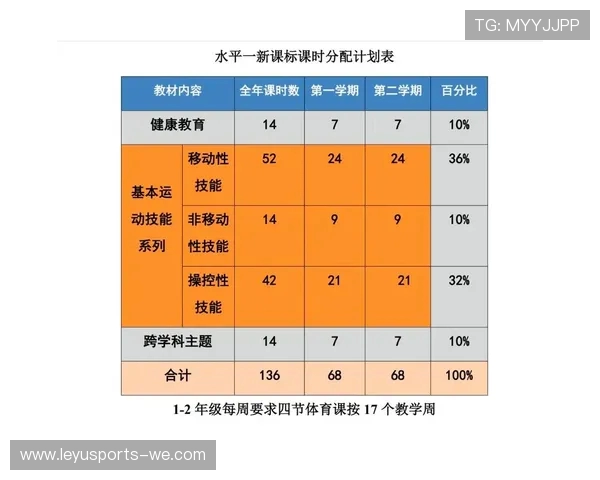 九年级体育课程全面提升学生体能与技能的教学计划